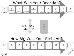 Behavior Chart Problem Reaction School Counseling