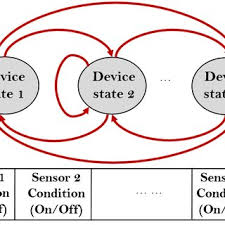 Detecting and quantifying side channels in networked applications, ndss 2019. Pdf A Context Aware Framework For Detecting Sensor Based Threats On Smart Devices