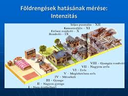 6 a földrengés keletkezése 1. A Fold Belso Szerkezete Es A Foldrengesek Ppt Letolteni