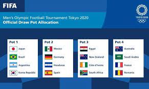 Suivez la suite de la 2e journée avec nous. Jo 2020 Cote D Ivoire Egypte Et Afrique Du Sud Dans Le Meme Chapeau Pour Le Tirage