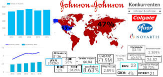 Johnson & johnson, new brunswick, new jersey. Johnson Johnson Noah Leidinger