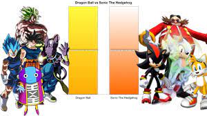 Dragon ball & sonic similarities подробнее. Dragon Ball Vs Sonic The Hedgehog Power Levels Comparison Youtube