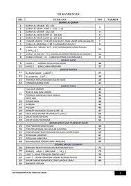 Buku teks digital tingkatan 1 ini ditulis berdasarkan dokumen standard kurikulum dan pentaksiran (dskp) tingkatan 1.kementerian pendidikan malaysia (kpm) telah menyediakan kemudahan buku teks dalam bentuk. Buku Teks Pendidikan Islam Tingkatan 5 Kssm 2021 Anyflip