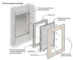 Maybe you would like to learn more about one of these? Quick Easy Access Panels Fine Homebuilding