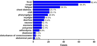 Maybe you would like to learn more about one of these? Clinical Characteristics Of Patients With 2019 Coronavirus Disease In A Non Wuhan Area Of Hubei Province China A Retrospective Study Bmc Infectious Diseases Full Text