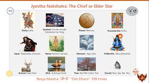 Pin By Saurav Gurung On Star Male Deer Vedic Astrology Deities