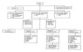 Fire Department Organizational Chart Org Chart Updated