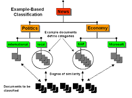 We did not find results for: What Does Example Based Classification Mean Sap Library Power Users Guide