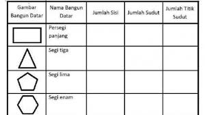 = jarak pada gambar (peta) / skala. Lengkapi Data Tentang Bangun Datar Berikut Ini Jawaban Tvri Kelas 1 3 Sd Tribun Bali