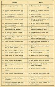 Start cleaning at the other end . Here S The 1950s Quiz That Proves You Are A Terrible Wife The Village Voice