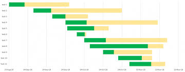 Gantt Chart In Excel How To Free Template Online Gantt