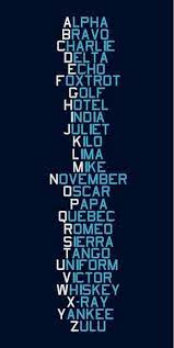 Prepare4life Nato Standard Phonetic Alphabet The Phonetic Alphabet Was Developed As A Way To Spell Things Ou Phonetic Alphabet Good To Know Military Alphabet
