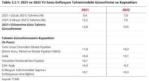 Enflasyon soruları nasıl çözülür yüzde problemleri tyt matematik. Gy6r5sxbg7zvvm