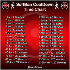 Ispoofer Cooldown Chart Tubeup Py Free Download Borrow