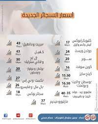 لقد صدر قرار مؤخرًا من قبل المسئولين داخل المملكة العربية السعودية على أن يكون الحد الأدنى لسعر كافة الماركات التجارية للسجائر هو 8 ريال للعلبة. Ø¥Ù†ÙÙˆØ¬Ø±Ø§Ù Ø£Ø³Ø¹Ø§Ø± Ø§Ù„Ø³Ø¬Ø§Ø¦Ø± Ø§Ù„Ø¬Ø¯ÙŠØ¯Ø© Ø¨ÙˆØ§Ø¨Ø© Ø£Ø®Ø¨Ø§Ø± Ø§Ù„ÙŠÙˆÙ… Ø§Ù„Ø¥Ù„ÙƒØªØ±ÙˆÙ†ÙŠØ©