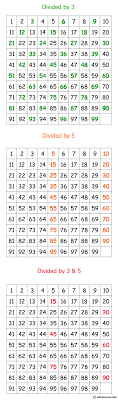 Java Exercises Print Numbers Between 1 To 100 Which Are