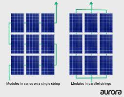 Stagger the flashing layout so that they alternate between the top and bottom rail. Solar Panel Wiring Basics An Intro To How To String Solar Panels