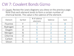 Get the gizmo student exploration. 2 Bonds James Bonds How Can We Apply The Physical And Chemical Properties Of Elements To Predict The Formation Of Compounds Ppt Download