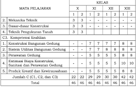 Maybe you would like to learn more about one of these? Download Struktur Kurikulum 2013 Smk Revisi 2018