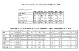 Schema de vaccinare la caini incepe cu varsta de 6 saptamani, indiferent de rasa de caine. AnalizÄƒ Industria Vaccinurilor CaÈ›i Romani Sunt SalvaÈ›i Anual Capital