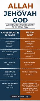 an interesting comparison of god of christianity and allah