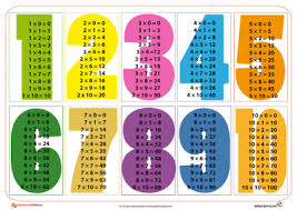 Pin En Tablas De Multimlicar