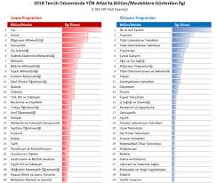 We did not find results for: Yokatlas En Cok Incelenen Bolumleri Acikladi Universitego Universitego