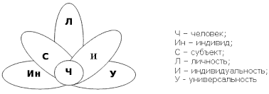 Почему познание важно для человека?
