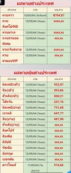 Check spelling or type a new query. à¹à¸™à¸§à¸—à¸²à¸‡ à¸®à¸²à¸™à¸­à¸¢ à¸¥à¸²à¸§ à¹„à¸—à¸¢ à¸Ÿà¸£ Khumsub289 Twitter