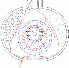 They provide a framework for creating and viewing interactive exploded view diagrams using static images of arbitrary objects as input. Schematic Illustrating Rotary Engine Cycles 45 Download Scientific Diagram