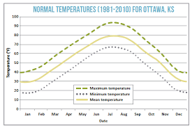 l 453 what is the difference between weather and climate