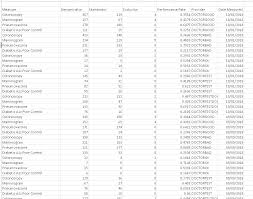 Solved Latest Value In A Chart Microsoft Power Bi Community
