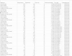 Solved Latest Value In A Chart Microsoft Power Bi Community