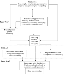 Culture is the characteristics and knowledge of a particular group of people, encompassing language, religion, cuisine, social habits, music and arts. Overview Transnational Crime Part I International And Transnational Crime And Justice
