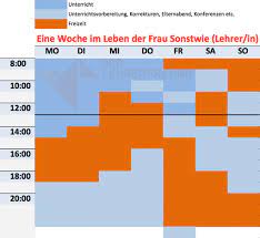 Das lineal liegt unter dem stuhl auf dem fußboden. Wie Viel Und Vor Allem Wann Lehrer Innen Arbeiten Lehrerfreund