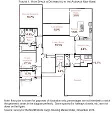 We did not find results for: Nahb Spaces In New Homes