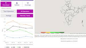 Reliance Jio Tops 4g Chart With 18 8 Mbps Download Speed In