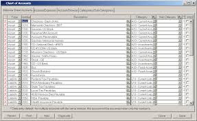 balance sheet chart of accounts chart of accounts for sole