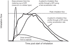 % (in decimals) = amount of solute (gm) What The Pulmonary Specialist Should Know About The New Inhalation Therapies European Respiratory Society