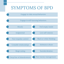 Image result for Borderline Personality