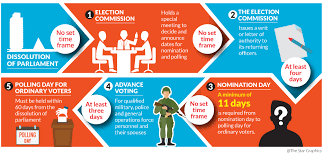 General Election 2018 Infographics