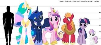 My Little Pony Height Chart Mlp Pony My Little Pony