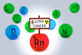 Epa also concluded that the effects of radon and cigarette smoking are synergistic, so that smokers are at higher risk from radon. Do I Need A Radon Detector