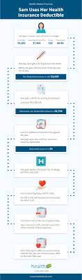 Health care in the united states. Health Insurance Deductibles 101 Infographic Health Edeals Blog