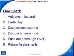 3 1 What Is Ecology Slide 1 Of 21 Copyright Pearson
