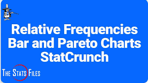 2 1 6m Relative Frequencies Bar Chart And Pareto Chart Using Statcrunch