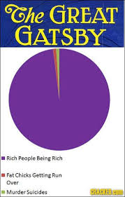 Lol Great Gatsby Pie Chart Funny Pie Charts Great