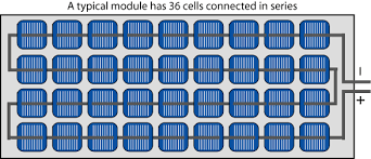 A solar panel (formally known as pv module) is an optoelectronic device made from multiple solar cells normally wired in series. Module Circuit Design Pveducation