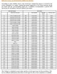 Sixth Pay Commission News 6th Pay Commission Pay Scale