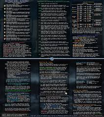 Submitted 5 years ago * by nitosapprentice. Terms Tips Guide For New Players Ffxiv